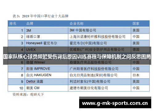 国家队核心球员频繁受伤背后原因训练赛程与保障机制之问反思困局 国家队核心球员频繁受伤背后原因训练赛程与保障机制之问反思困局