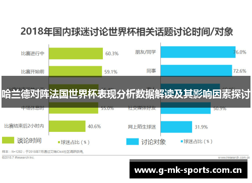 哈兰德对阵法国世界杯表现分析数据解读及其影响因素探讨 哈兰德对阵法国世界杯表现分析数据解读及其影响因素探讨
